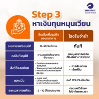 3steps_sme_must_do 3